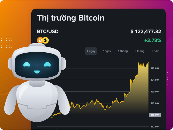 Ứng dụng AI trong đầu tư
